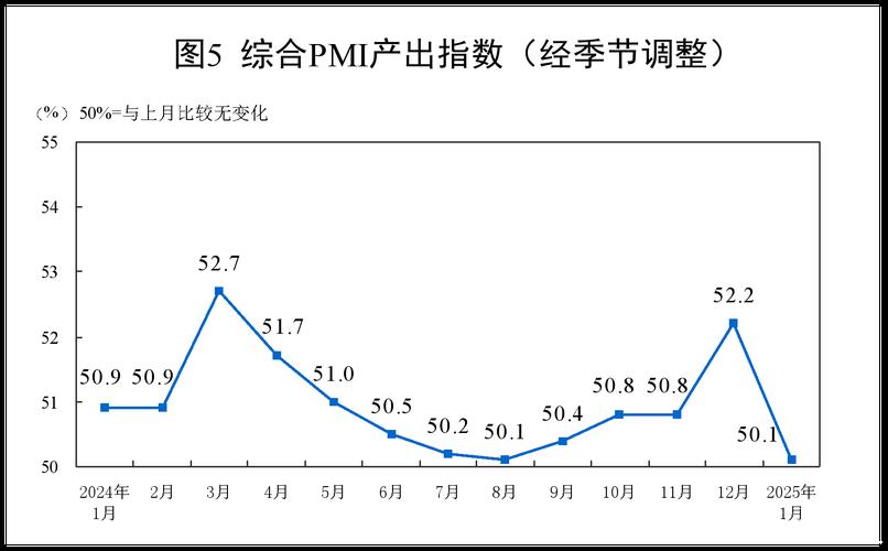 中国制造业PMI回归扩张态势 中国制造业PMI回归扩张态势