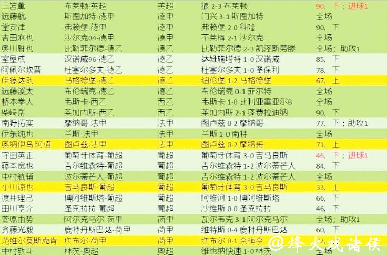 世界杯比分预测：球员伤病与比赛结果