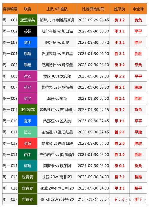 世界杯外围下注专家分析:如何解读热门赛事数据 世界杯外围下注专家分析:如何解读热门赛事数据